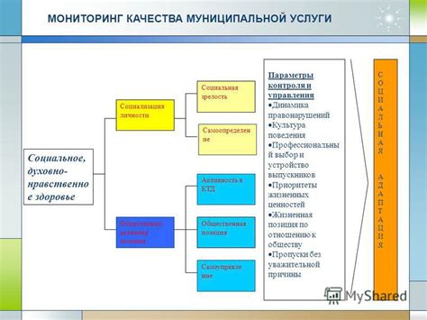 индикаторы качества муниципальной услуги для кинотеатра